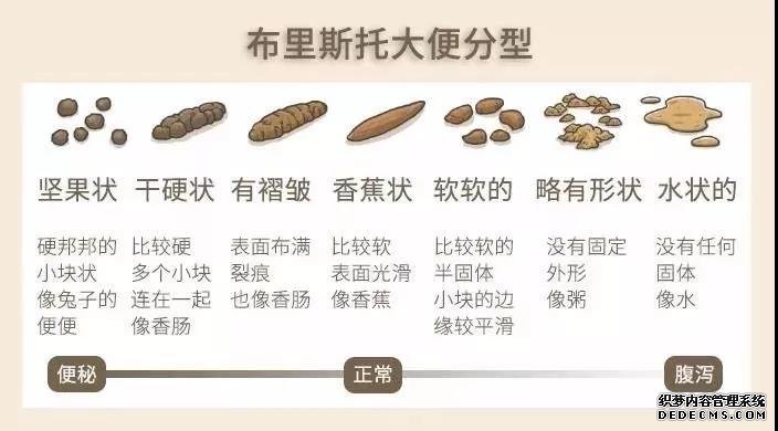 运城众泰肛肠医院：“真”“假”便秘？密切观察，及时就医