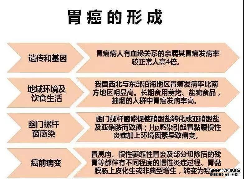 运城众泰肛肠医院：原来，这些胃肠疾病症状都与幽门螺杆菌有关！
