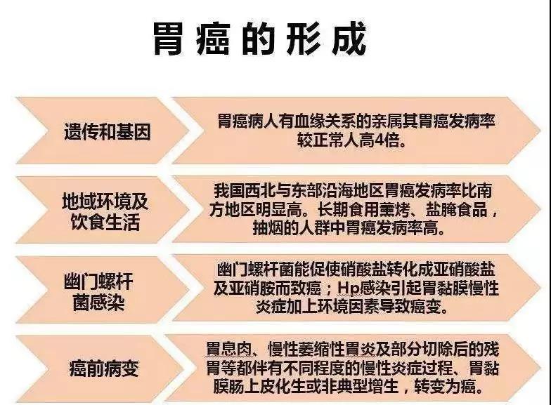 运城众泰肛肠医院：这些胃肠疾病症状都与幽门螺杆菌有关！