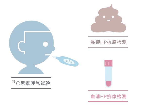 运城众泰肛肠医院：幽门螺杆菌阳性怎么办？五步法让你不担心