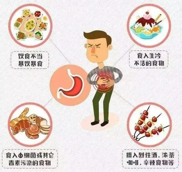 运城众泰肛肠医院：急性肠炎该怎么办？别着急，缓解肠炎有良方！
