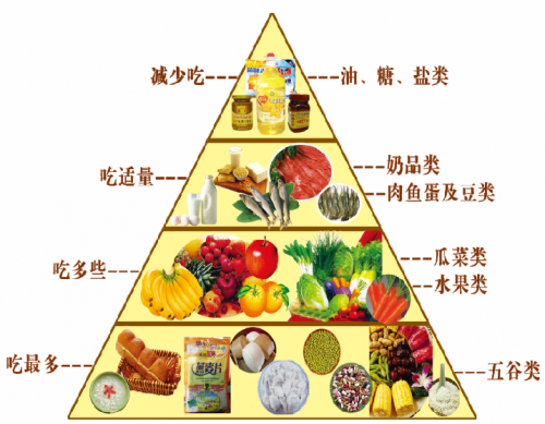 运城众泰肛肠医院：肠子里长了“息肉”的人，上厕所时会有这4个异常特征！