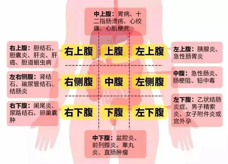 运城众泰肛肠医院：腹部疼痛究竟是怎么回事？