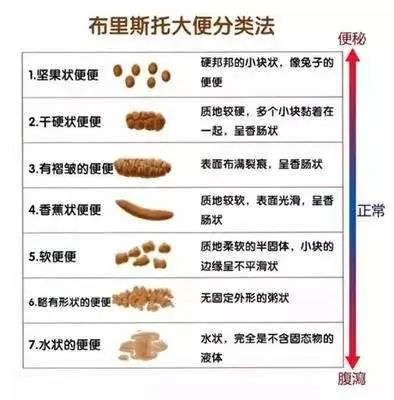 运城众泰肛肠医院：畅快人生 别让便秘困扰您~