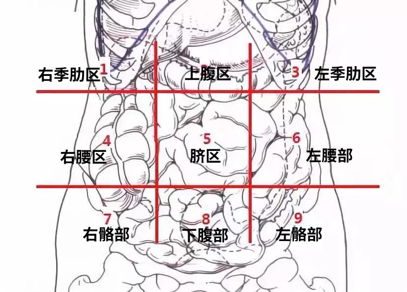 运城众泰肛肠医院：肚子疼？别不在意！！