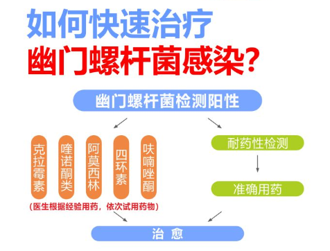 去运城众泰消灭幽门螺杆菌 要跑起来